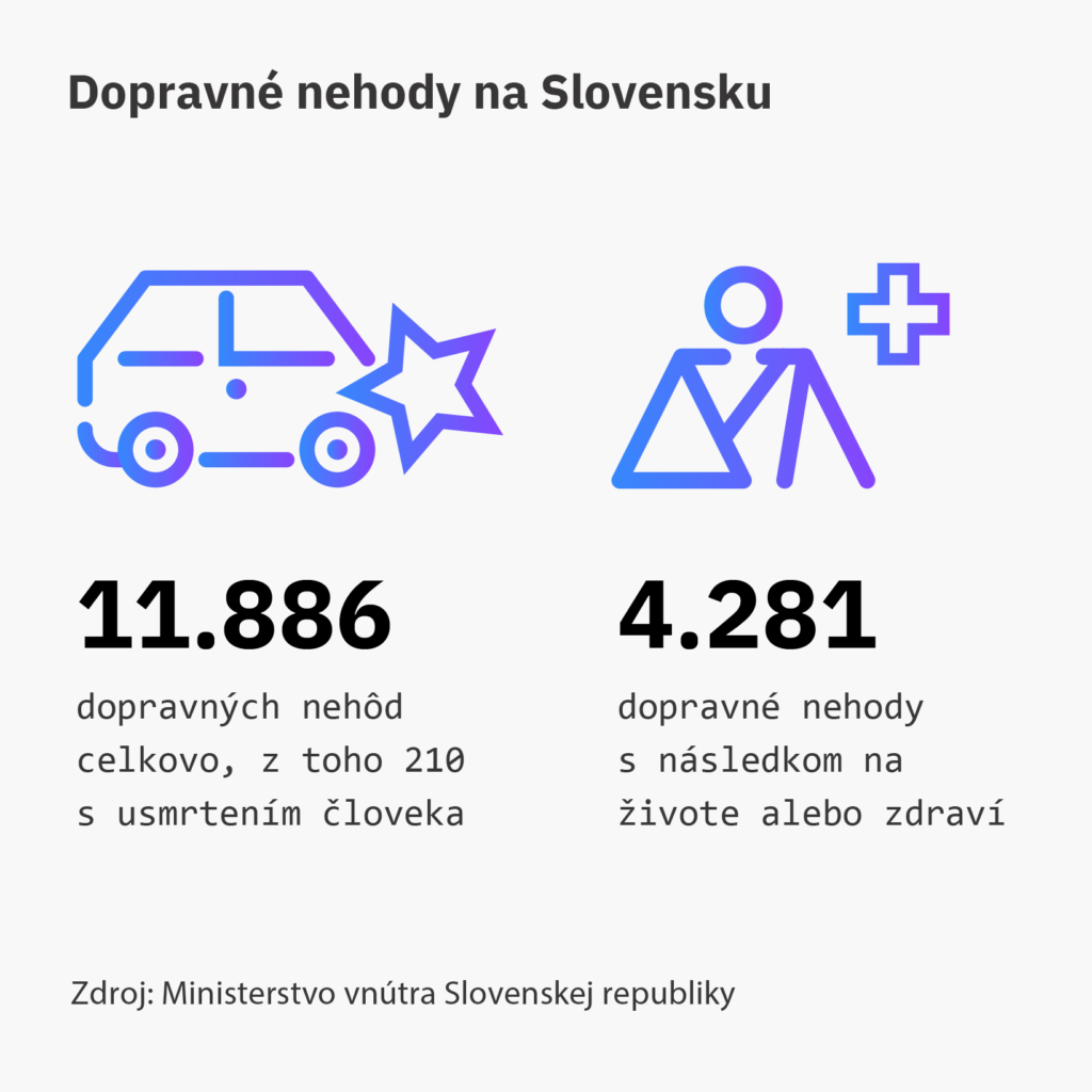 Štatistika dopravných nehôd na Slovensku