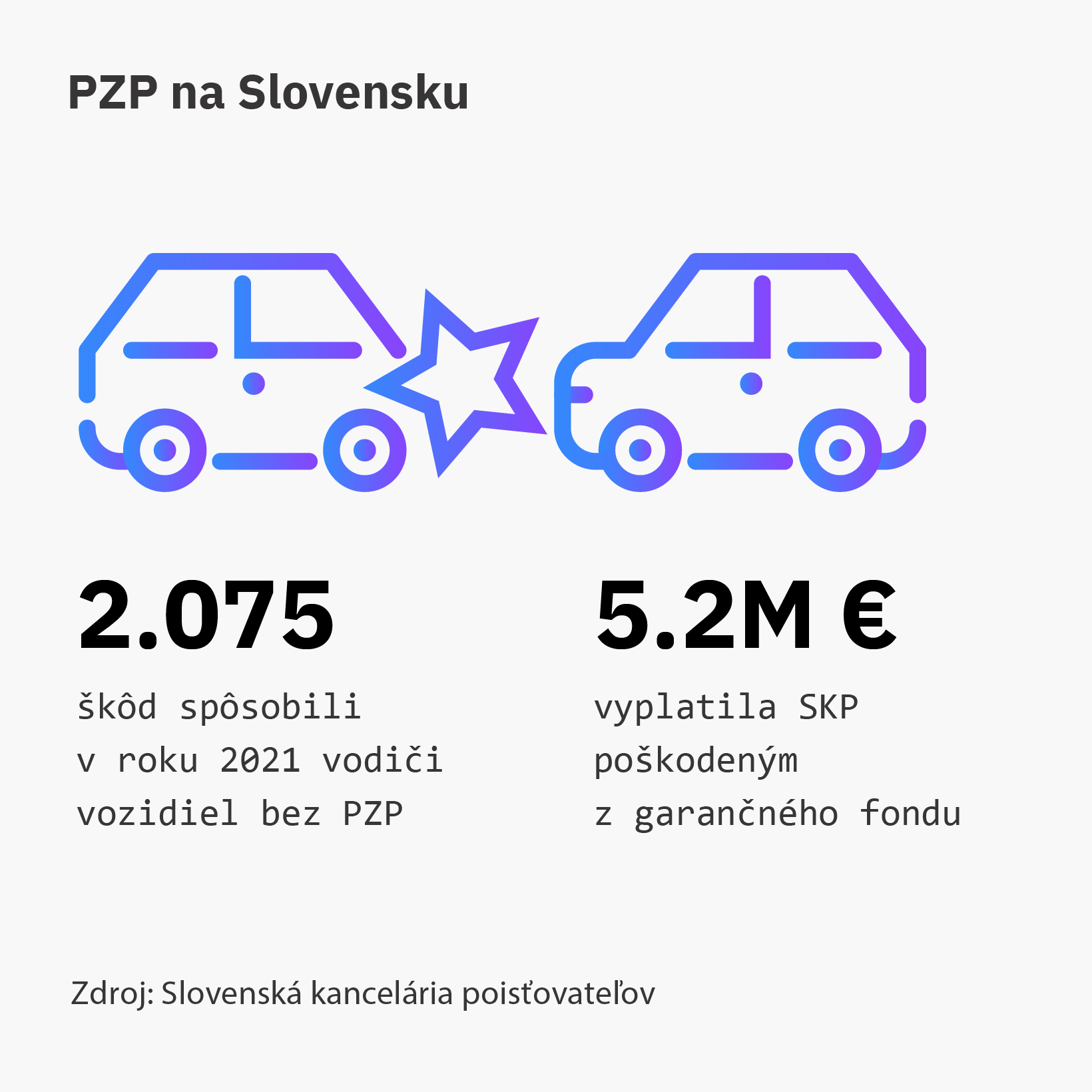 Povinné poistenie - PROSIGHT Slovensko