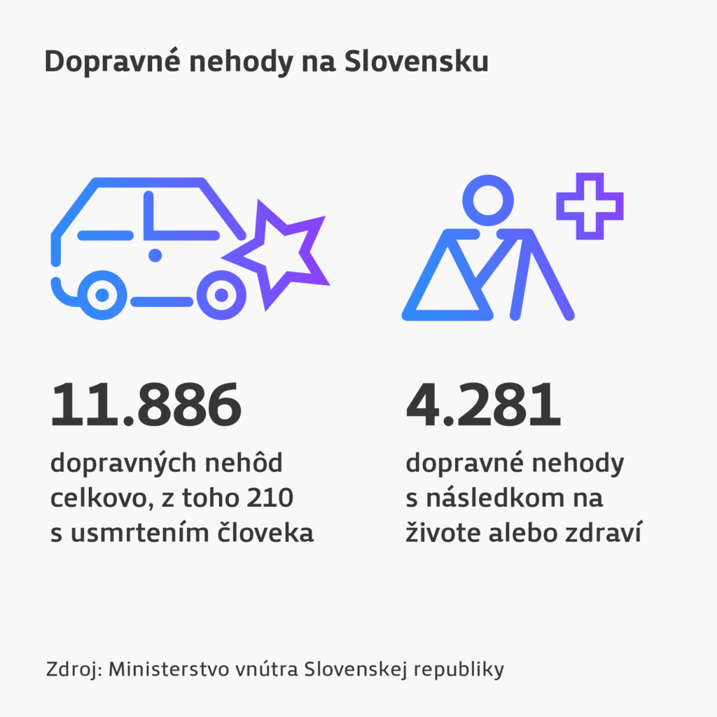 Štatistika dopravných nehôd na Slovensku