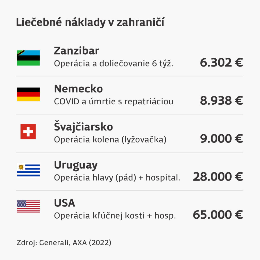 Príklady liečebných nákladov v zahraničí